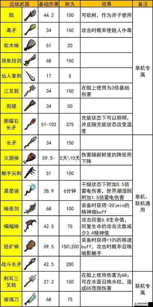 关于饥荒黑曜石炸弹：性能特点与代码属性全面解析