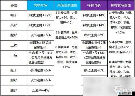 探索DNF手游韩服：天空套合成攻略及方法详解