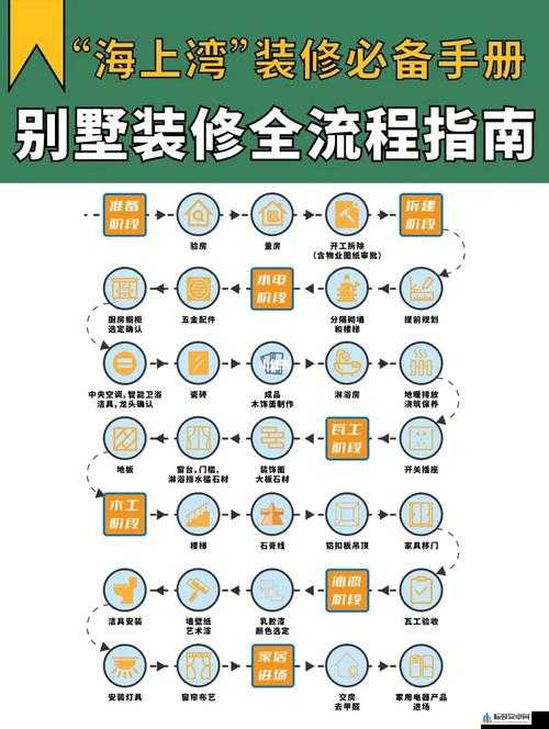 攻城掠地小马车建造攻略：从设计到实现的全流程指南