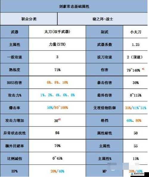 冒险岛 2 法师 PVP 加点攻略：技能加点顺序全解析