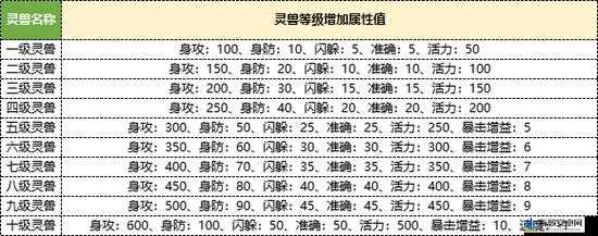 探索天命奇御麒麟青铜像装备图鉴及获取与属性详情