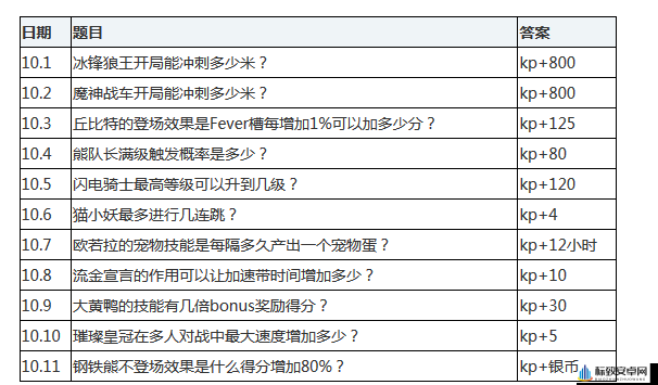 天天酷跑 4 月 27 日每日一题答案解析及攻略指南