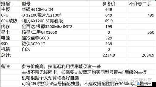 2015 年 DNF 全职业流畅刷图电脑配置要求推荐：最新配置指南