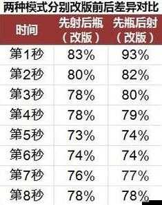 全面解析守望先锋天使数据及大招治疗量数据攻略