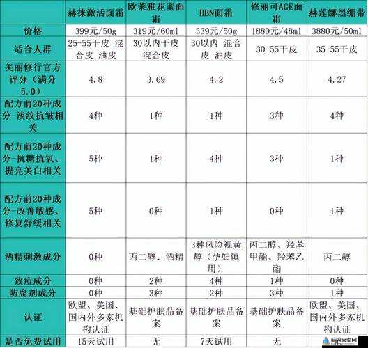 日本适合十八岁以上护肤品分析测评：以用户为中心