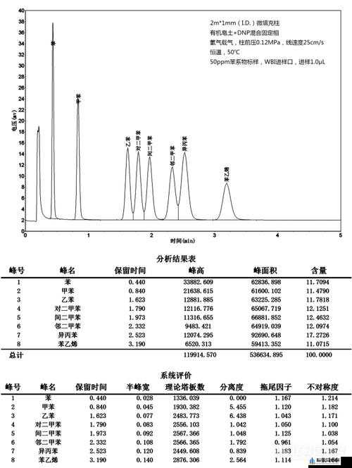 国产 DB624 色谱柱 88690：性能与应用探究