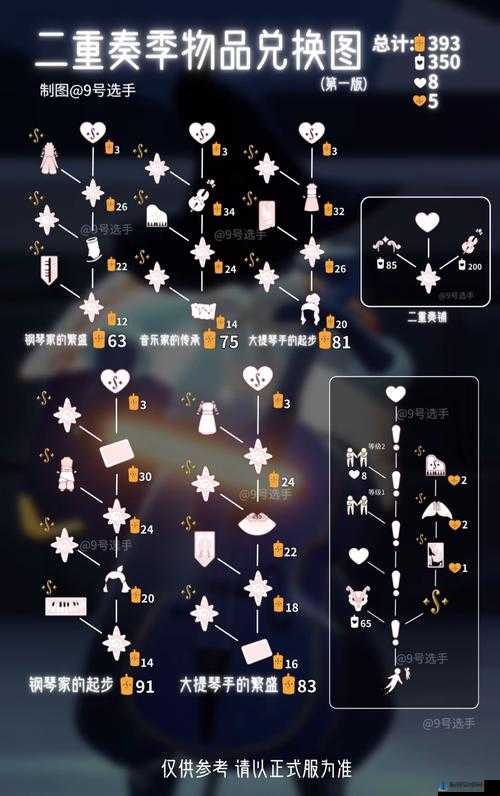 探寻光遇梦幻世界，小裙子之谜揭秘——完整兑换图览新鲜出炉