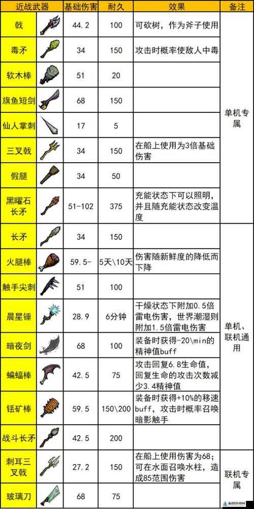 关于饥荒中熟鱼的全面解析：其属性特点大揭秘