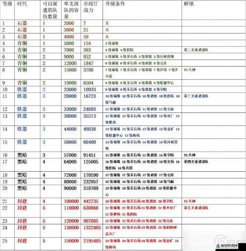 新江湖：模拟江湖资源升级攻略，资源升级推荐