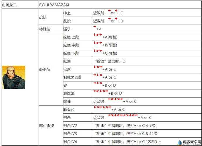 拳皇97隐藏大招释放方法