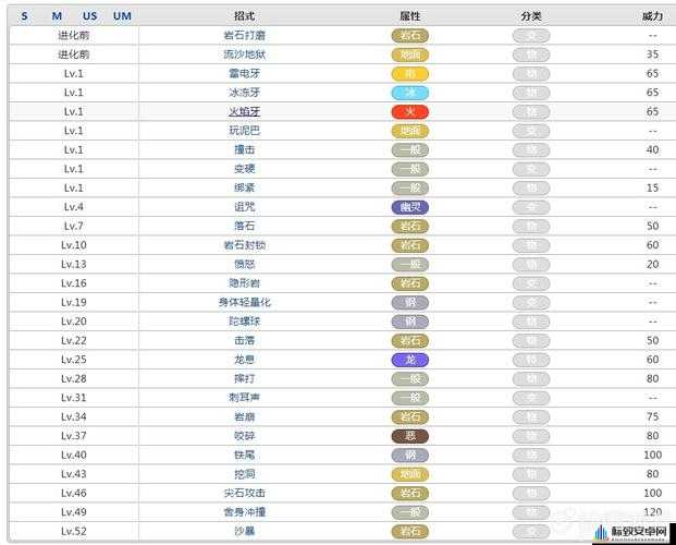 口袋妖怪重制：大钢蛇属性技能解析，是否值得培养