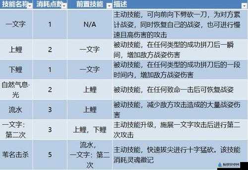 只狼影逝二度技能效果全面解读及技能树所含技能一览