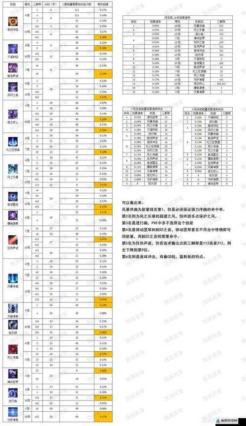 命运 2 各职业技能的正确使用方式及释放技巧全解析