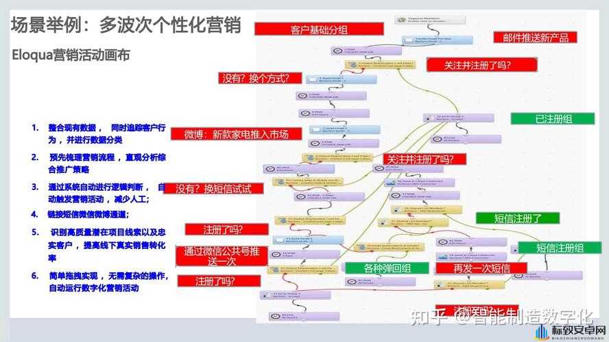 如何选择合适的免费 CRM 系统：这 7 个关键因素要考虑