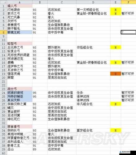 刺客信条起源战士弓传奇装备图鉴：探寻最强武器的奥秘