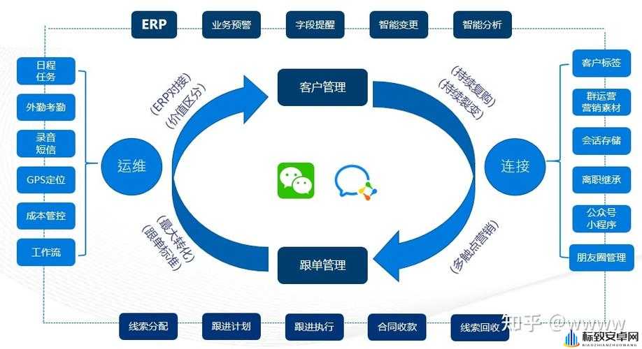 成免费 CRM 播放模式的特点-提升业务运营效率之道