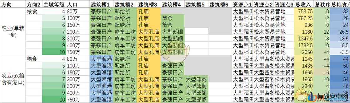 全面战争三国中城市等级的作用及影响因素详细解析分享