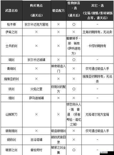 勇者斗恶龙 11 最强饰品有哪些及获取途径全解析