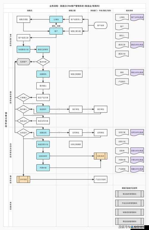 免费 CRM 系统推荐：优质免费资源全知晓