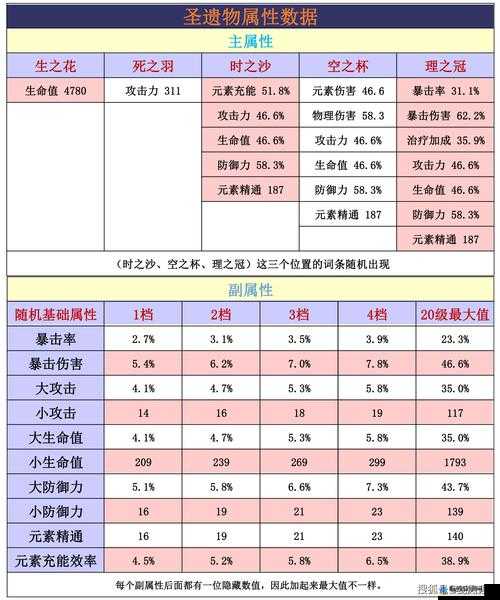 原神攻击属性深度解析：攻击暴击与暴伤优劣比较，哪个属性更值得投资？