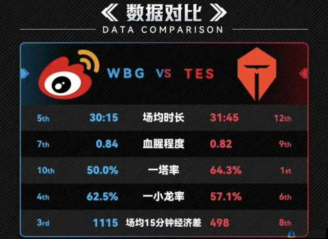 WBG 季后赛形势分析：前路如何破局