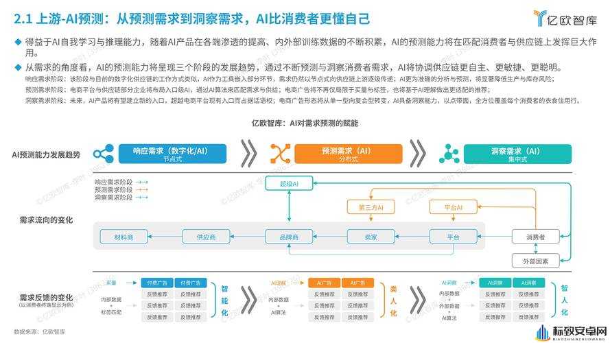 Newzoo 行业分析：洞察未来市场趋势