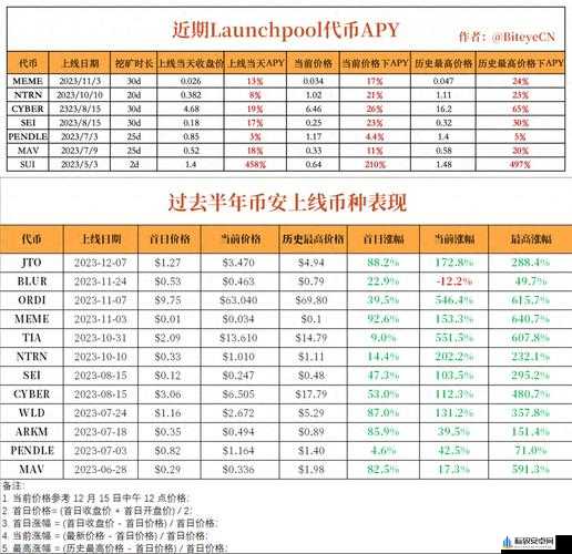 以闪亮之名基础代币全面解析：获取途径览，探索虚拟世界的财富密码