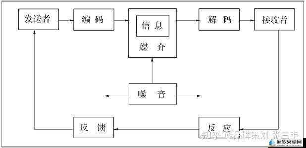 Java 视频音频编码技术及应用探讨