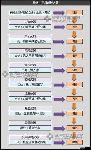 剑灵情人节版本：戒指成长树攻略及狗粮推荐指南