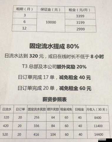 T3出行司机月薪概况：收入与多种因素相关或者T3出行司机收入解析：月收入受哪些因素影响？