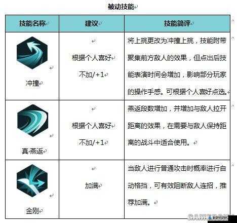 《侍魂胧月传说》剑士转职居合技能介绍？