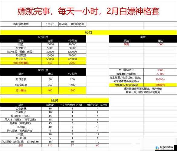 人之下手游攻略：神格套的获取与高效刷取方法