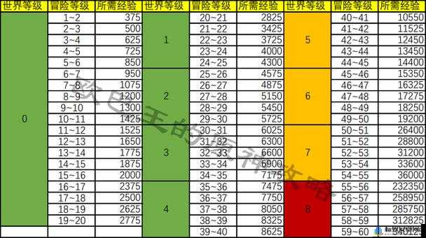 原神冒险等级快速提升至40级攻略