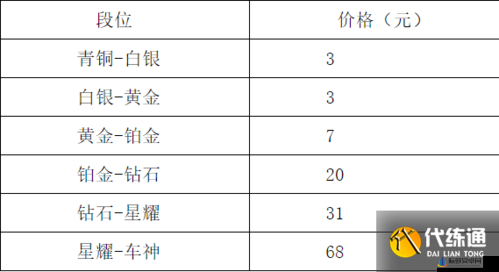 QQ飞车手游VIP12价格概述