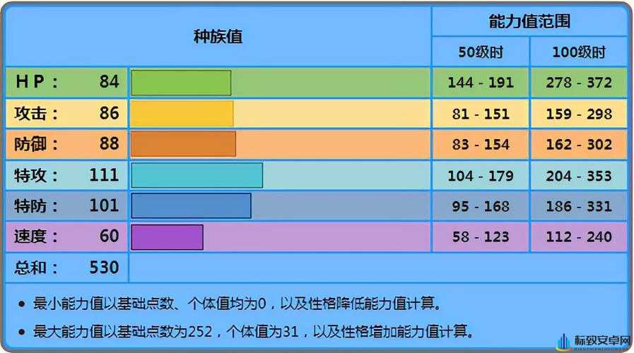 口袋妖怪大师版h5游戏帝王拿波超进化材料全解析：进化材料览及帝王拿波超进化材料汇总报告中心揭秘