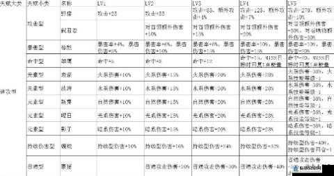 元素方尖圣职者：优先升级哪个技能？技能优先级解析