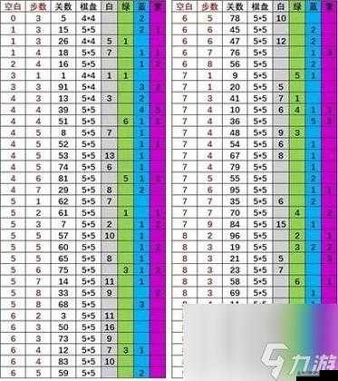 《召唤与合成》图文教程11-20：进阶召唤与合成技巧