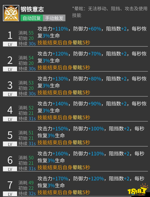 明日方舟森蚺攻略：技能天赋潜能基建与培养玩法汇总