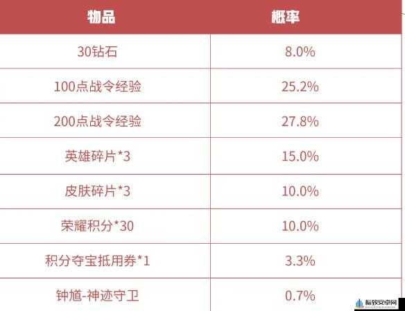 王者荣耀S16战令礼包再现江湖，返场兑换条件详解与礼包兑换指南