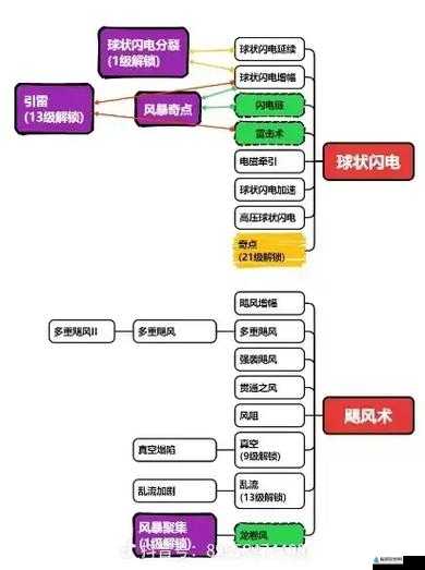 国王指意技能合成列表：实用指南与技巧