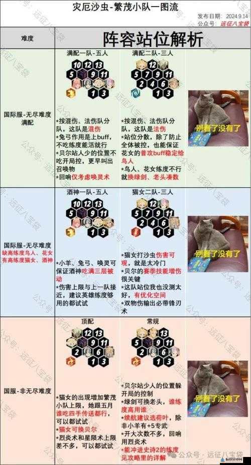 剑与远征 21-58 通关攻略 阵容搭配及站位详细解析