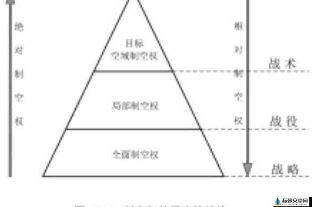 深渊地平线制空权有什么用？制空权作用解析