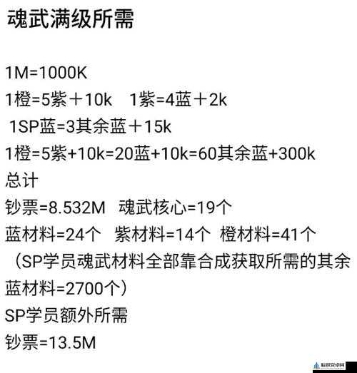 魂器学院魂器升级方法与作用详细解析大揭秘