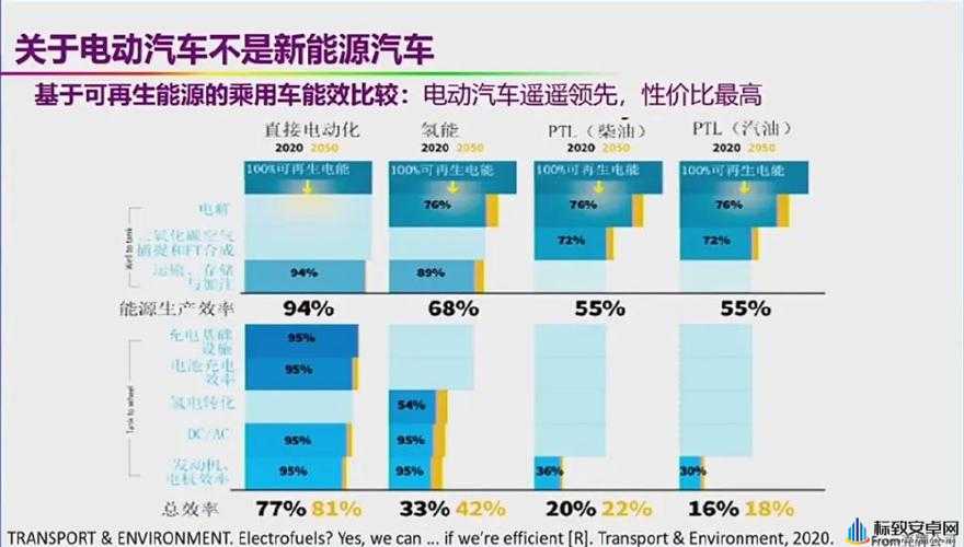 韩国三色电费：新的能源收费模式解析