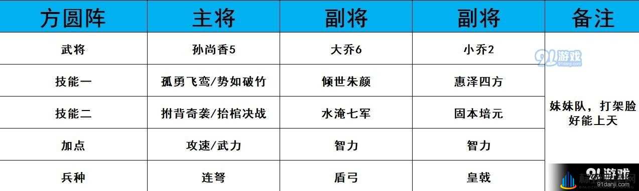 鸿图之下蜀国桃园阵容搭配宝典：蜀国最强阵容技能搭配思路解析与指南