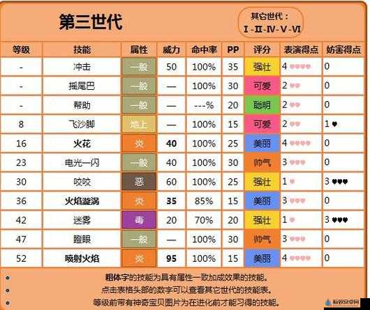 我的起源火系技能搭配攻略全解析 详细解读火系技能搭配技巧