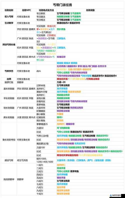 新手宝典：深度解析侠客丐帮攻略，选丐帮是否适合新手发展探究