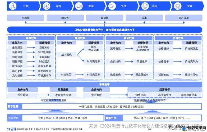 站着从后面调整供应链：关键在于灵活