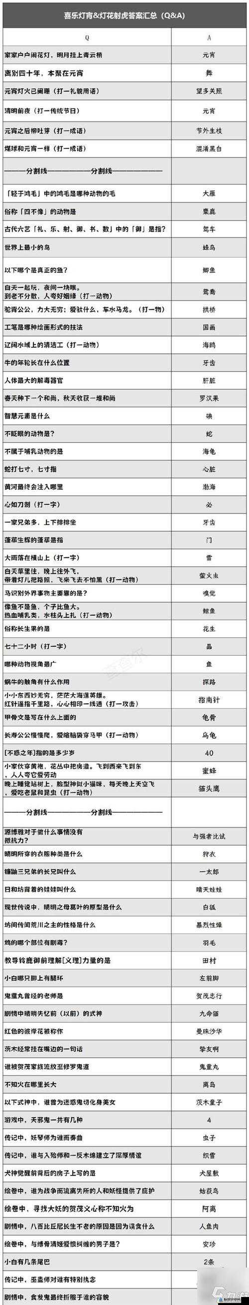 阴阳师阴阳之守活动题目答案大全，阴阳师阴阳之守答案汇总全在这里