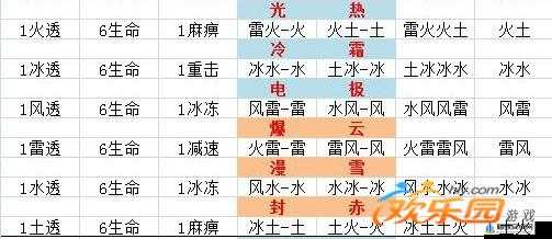 灼烧全民奇迹魂石组合 20 是什么：深度解析